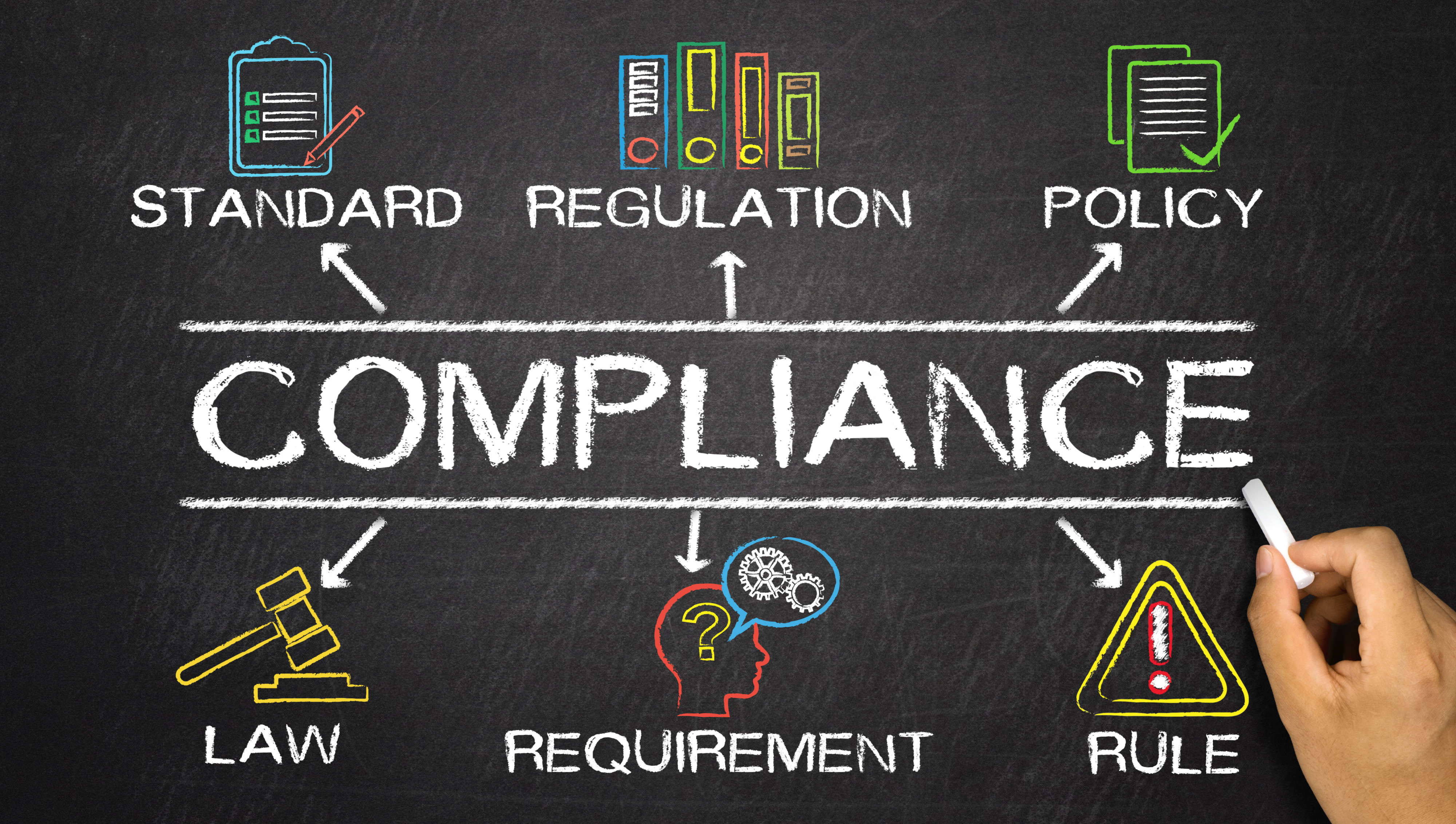 Compliance concept diagram